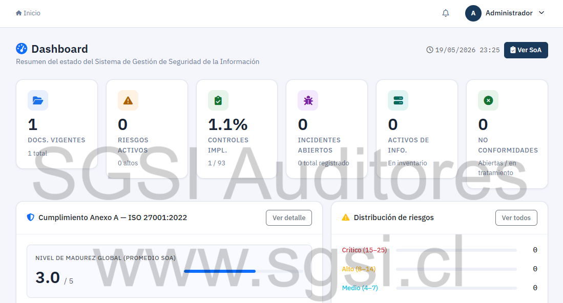 Gestor DPO Partners